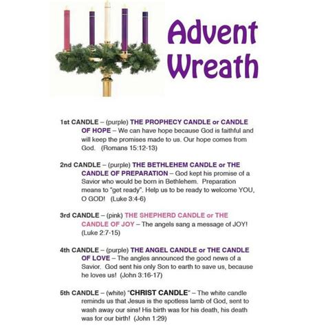 Catholic The Meaning Of Advent Worksheet