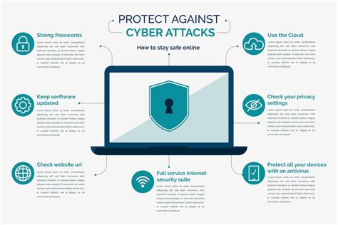Free Vector Protect Against Cyber Attacks Infographic