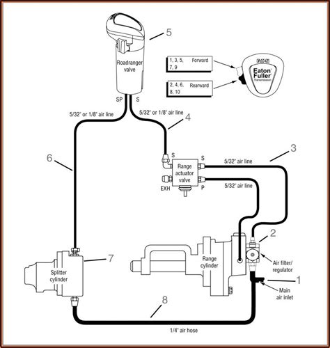 Eaton Fuller 13 Speed Transmission Air Line Diagram Diagrams Resume