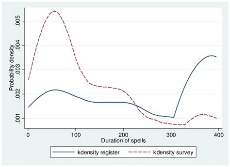 Probability Density Function Of Single Spells Download Scientific Diagram