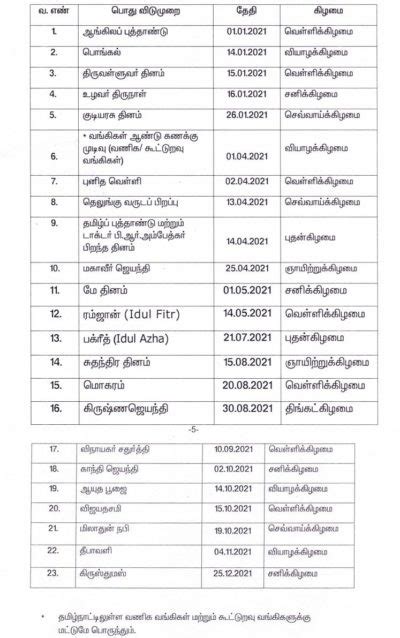 List Of Public Holidays With Day And Date In Tamil Nadu 2021 Staffnews