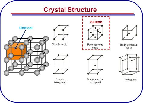 Silicon Carbide Unit Cell