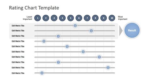 Rating Chart Powerpoint Template Slidemodel
