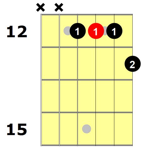 G7 Guitar Chord 9 Ways To Play This Chord National Guitar Academy