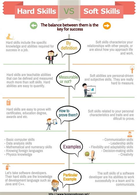 Defining soft skills can be a real challenge. SoftSkills VS HardSkills - TheMIS