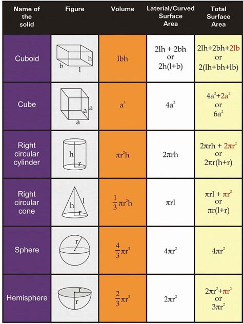 Surface Area And Volume Of Solids Worksheet