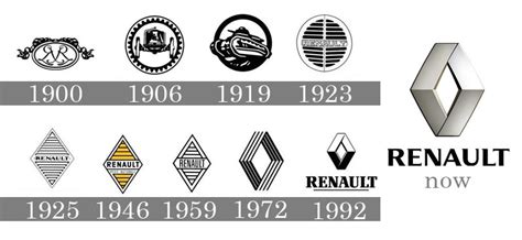 Renault Logo Histoire Signification Et Volution Symbole The Best Porn Website