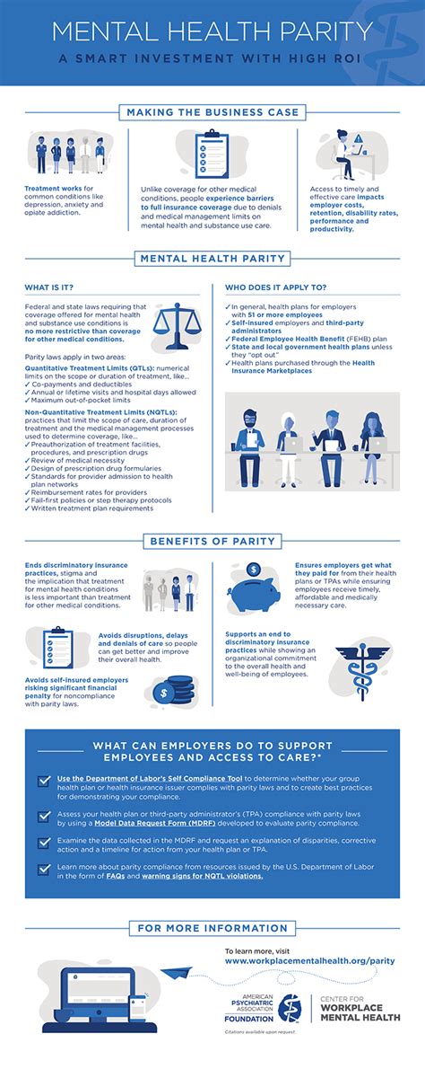 Workplace Mental Health Infographic Mental Health Parity