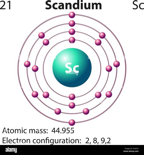 Scandium Atom Symbol