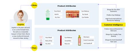 how artificial intelligence ai is transforming beauty and cosmetics retail