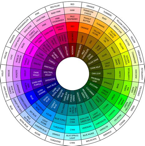 The Martian Colour Wheel Color Wheel Color Theory Color Mixing Chart Images And Photos Finder