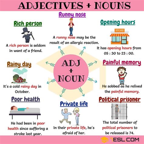 300 Useful Adjective Noun Combinations From A Z 7ESL