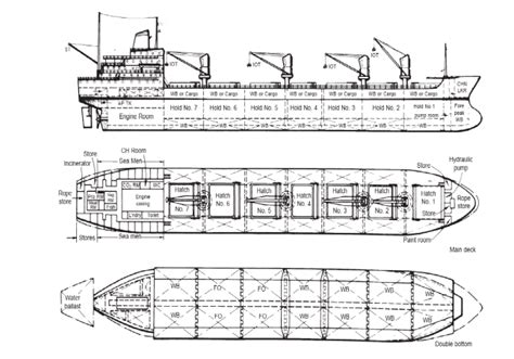 What Are The Different Types Of Ship Ship Construction Marine Infosite