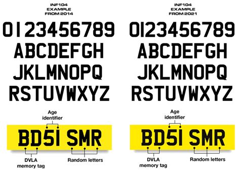 Uk Number Plate Font Guide What Font Is Used Plates Vip