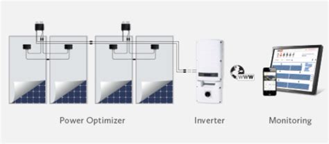 Solaredge P400 Power Optimizer Beyond Oil Solar