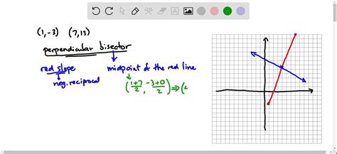solved write the equation of the perpendicular bisector that goes throughthe line segment with