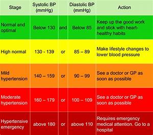 Blood Pressure Chart For Men The Chart Images And Photos Finder