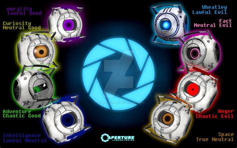 Portal Personality Core Alignments By Cedshadowborn On Deviantart