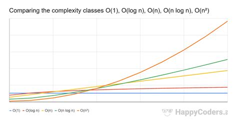 [新しいコレクション] n 2 vs 2 n graph 110304 n 2 vs 2 n graph gambarsaezr3