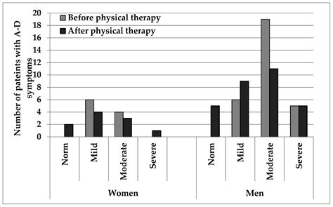 Ijerph Free Full Text Influence Of Physical Activity And Socio