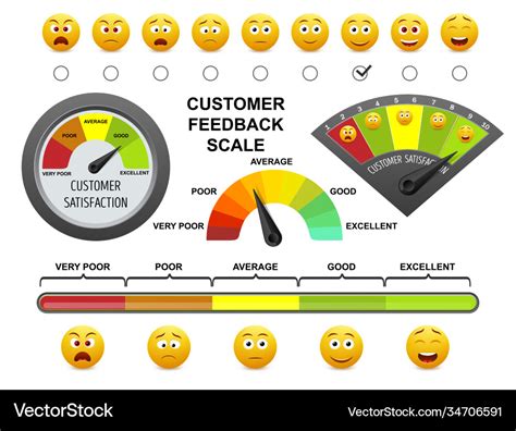 Customer Feedback Scale Flat Royalty Free Vector Image
