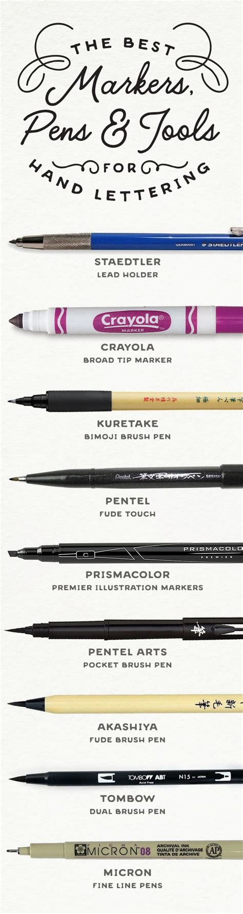 The Best Markers Pens And Tools For Hand Lettering Lettering Hand