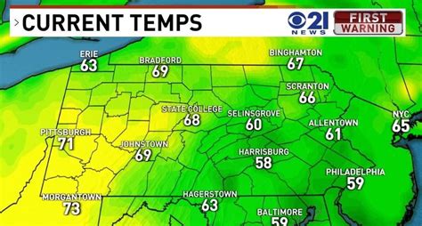 Weather Watch Strong Wind Gusts Hit Central Pa On Friday Whp