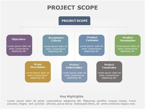 Project Overview Scope Powerpoint Template Slideuplift