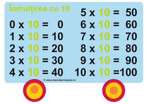 Fise Tabla Inmultirii Cu 3 Malayhnam