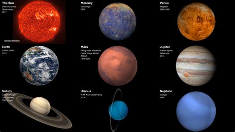 Sun And Planets Orbit