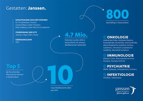 Daten And Fakten Janssen Deutschland