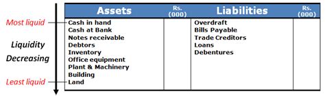 Balance Sheet Or Statement Of Financial Position