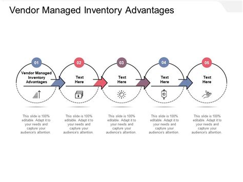 Vendor Managed Inventory Advantages Ppt Powerpoint Presentation Summary
