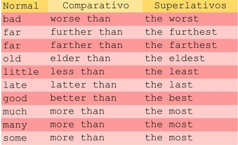 Comparatives And Superlatives Los Comparativos Y Superlativos En Ingles
