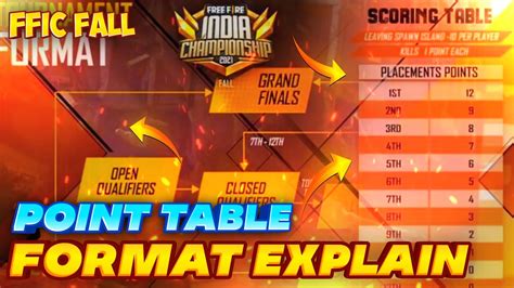 Ffic Fall Tournament Format And Point Table Explain Ffic Tournament