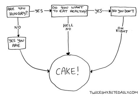 20 Funny Flowcharts To Help You Navigate Lifes Toughest Decisions Nulab