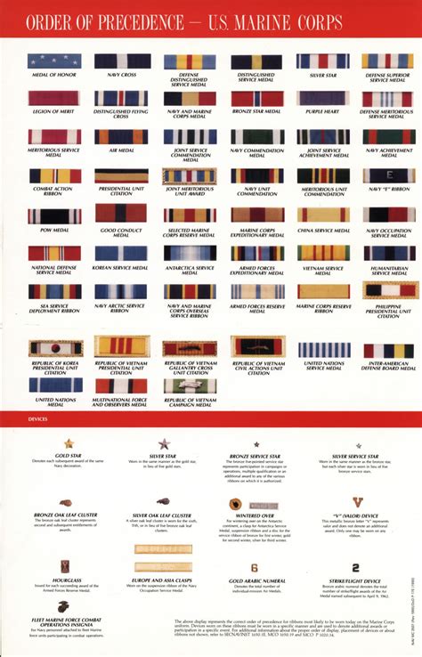 Marine Corps Ribbons Chart