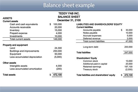 How To Prepare A Balance Sheet Accounting Taxes And Insurance