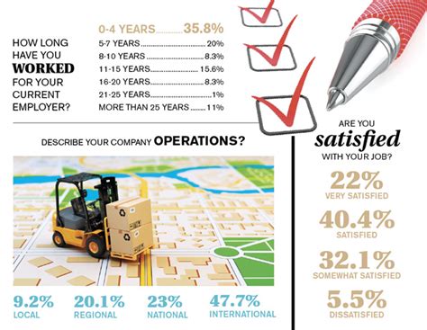 One notable difference between 2016 and 2017 is the top salary at the managerial level. 2017 Salary Survey - Fluid Power Journal