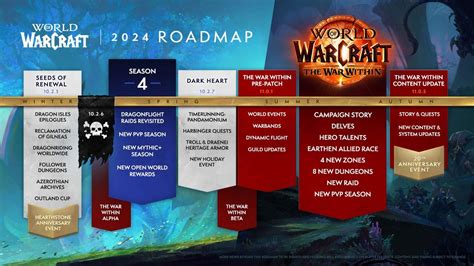 World Of Warcraft Roadmap Reveals Every Update Leading To The War Within Expansion Release