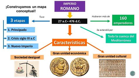 Mapa Conceptual De El Imperio Bizantino Brainly Lat Aria Art