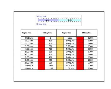 For a military time that is larger than 12:00, just subtract 12 hours to get the 24 hour (standard time), then add pm. 24 Hour Time Chart - Gallery Of Chart 2019