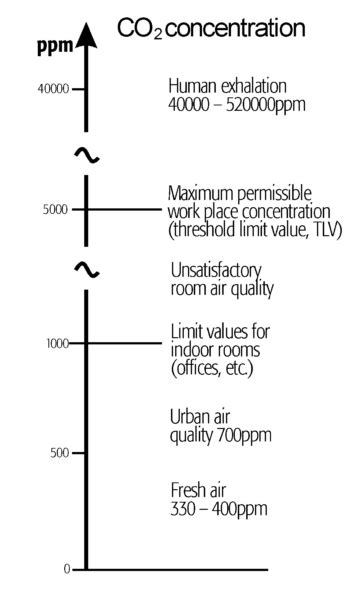 Basics For Measuring The Gas Concentration In Air Ahlborn