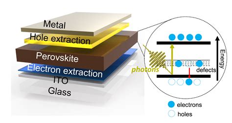 A Schematic Of A The Considered Perovskite Solar Cell With Graphene Top