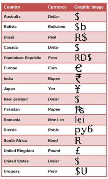 Read on for fascinating insights into money. LestoEnglish: World Currencies