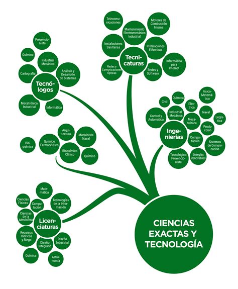 Ciencias Exactas Y Tecnología Portal De Estudiantes