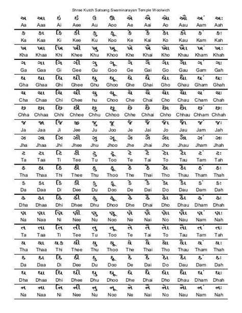 Check spelling or type a new query. Gujarati Shaala Barakhadi help sheet - Shree KS ...
