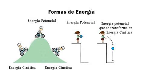 1r Ciclo Dudas Sobre Signos En La Energia Potencial