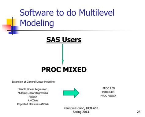 Ppt Multilevel Modeling Powerpoint Presentation Free Download Id