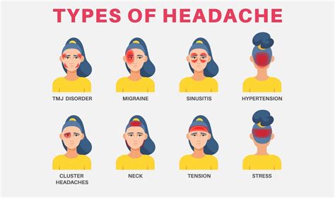 Headaches And How Chiropractic Can Help Element Chiropractic